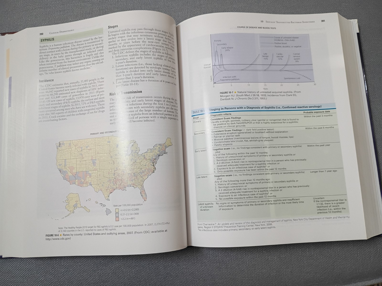 Clinical Dermatology A Color Guide to Diagnosis and Therapy Sixth Edition