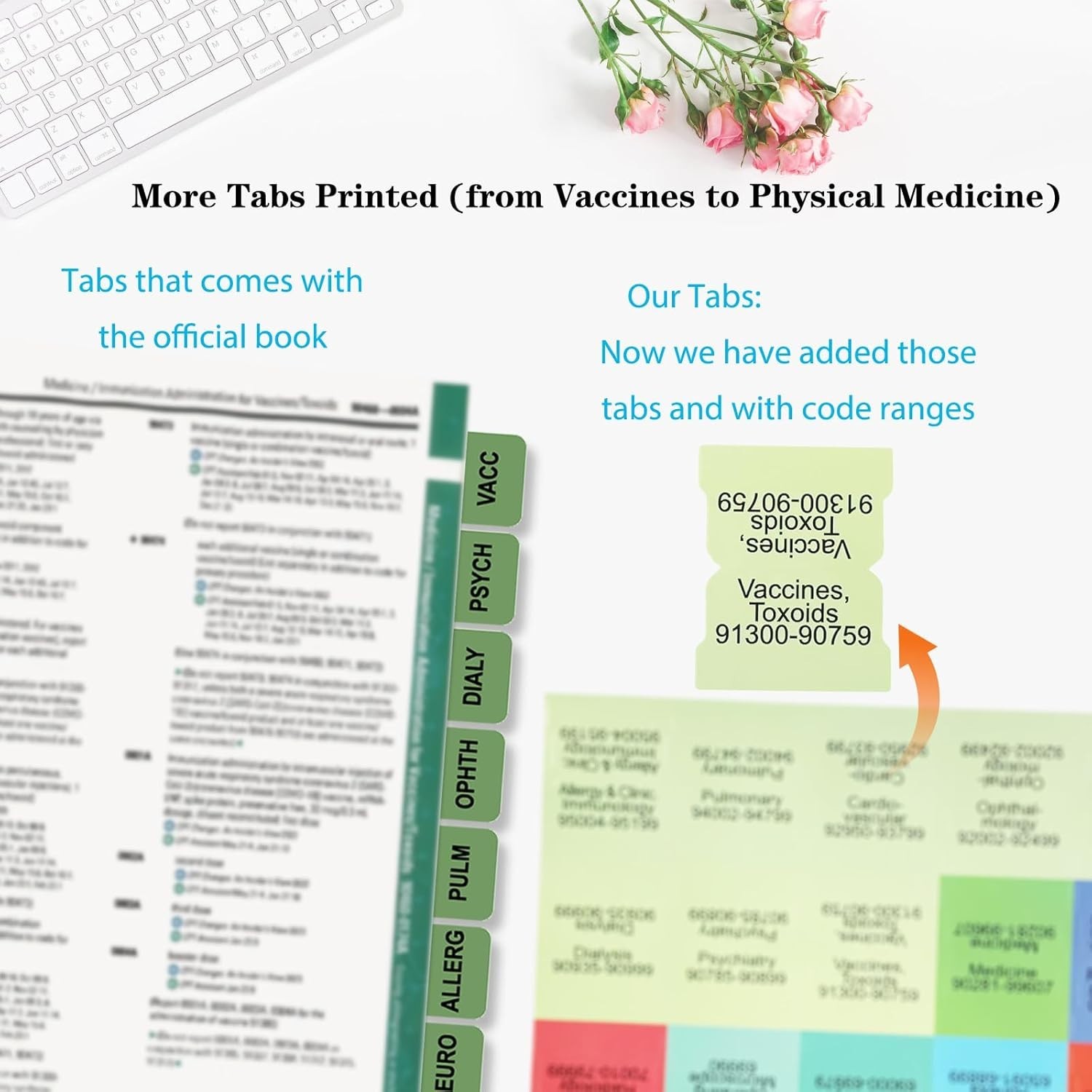 Complete Set of 96 CPT 2026 Laminated Index Tabs with Alignment Guide & Bookmark